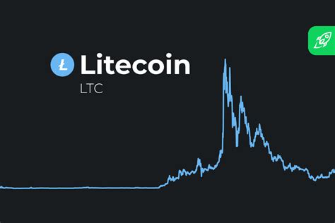Litecoin (LTC) Price Predictions: How High Can NASCAR Deal .